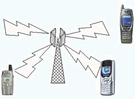 Гигиенические проблемы использования сотовой радиосвязи