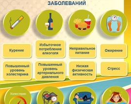 Результаты анализа поведенческих и биологических факторов риска в 2023 году